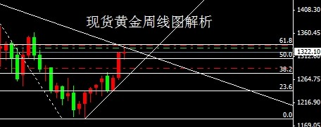 孕婦帶黃金好嗎(孕婦要帶黃金嗎)