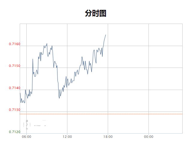 律師的黃金年齡(請律師的黃金時間)