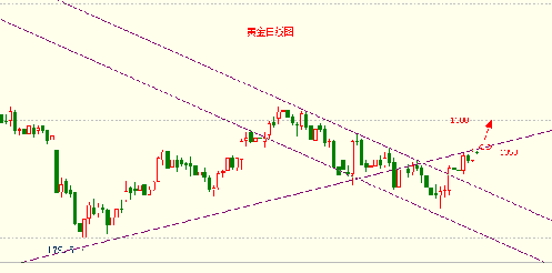 封印之黃金柜(封印之黃金柜魔法卡使用后是否留在場上)