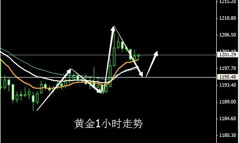 寶慶銀樓今日黃金價格(寶慶銀樓今日黃金價格戒指)