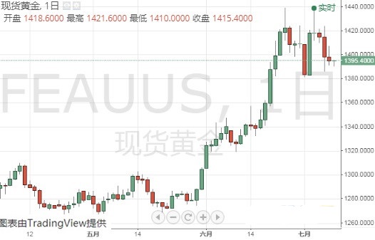 宰相劉羅鍋二十箱黃金(宰相劉羅鍋二十箱黃金箱是哪集)