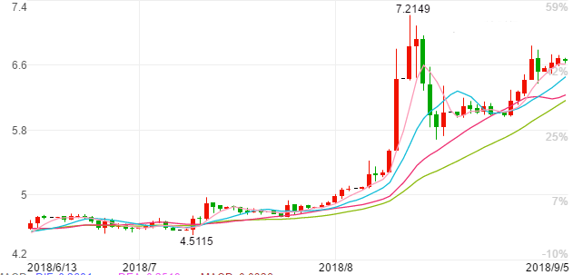 廢舊手機提煉黃金設備(廢舊手機提煉黃金設備多少錢一臺)