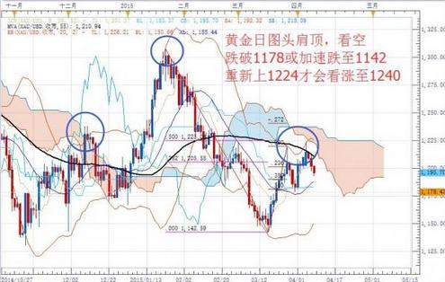 寧波黃金回收多錢一克(寧波回收黃金價(jià)格)
