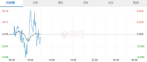 形容黃金的詞(形容黃金的詞語唯美的成語)