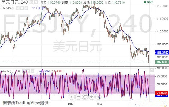 安吉白茶黃金芽價格(安吉白茶特級黃金芽茶)