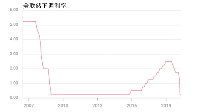 如何買紙黃金(如何買紙黃金手鐲)