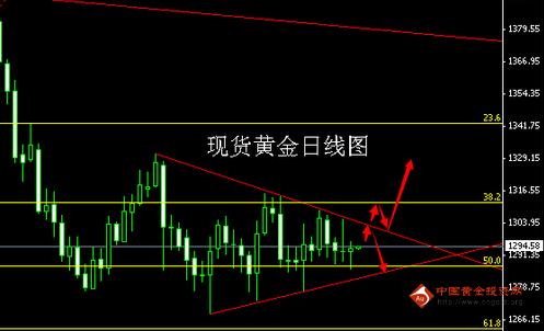 工商銀行黃金價格(中國工商銀行黃金價格)