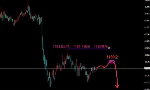 建行黃金td手續費(中國銀行黃金td交易手續費)