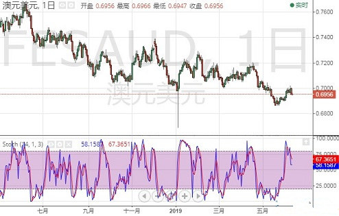 外匯投資黃金(外匯黃金)