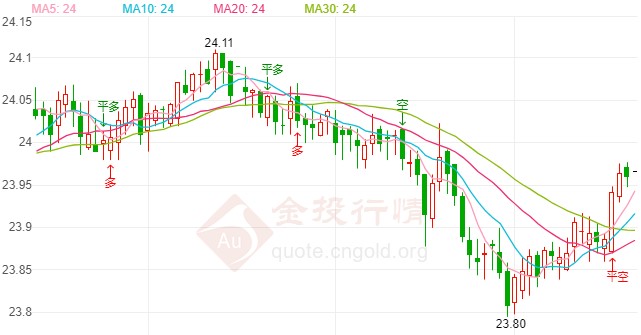 圓成黃金股吧(園城黃金股吧)