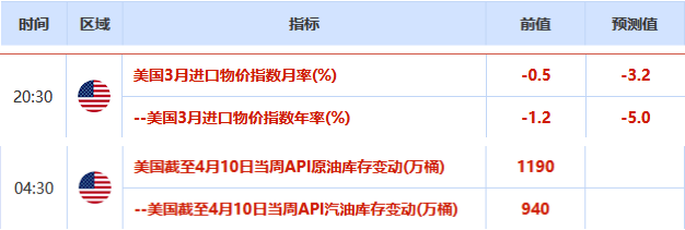 奧園黃金海岸二期價格(奧園黃金海岸房價走勢)