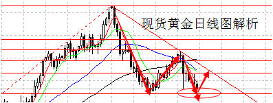 完全不褪色的假黃金(完全不褪色的假黃金手鐲)