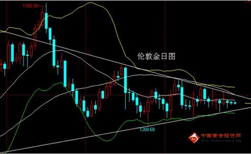 大連黃金價格(大連黃金價格二月25號)