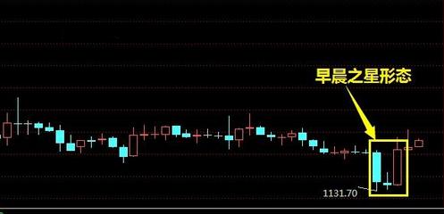大連地區(qū)黃金價格(大連今日黃金價格查詢)