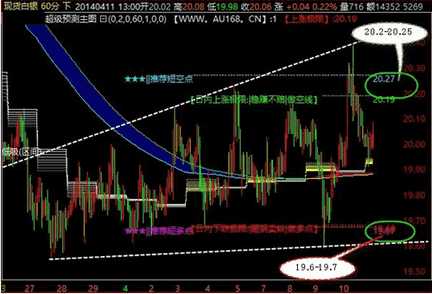 圣域2黃金版(圣域2黃金版技能點怎么重置)