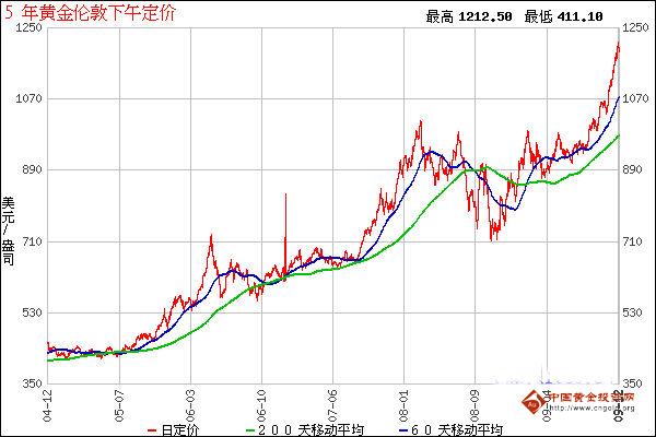 大航海時代4黃金航線(大航海時代4黃金航線有哪些)