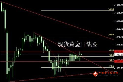 合肥黃金回收店(合肥黃金回收店哪家好)