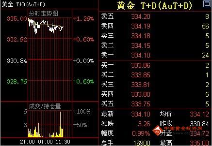 唯品會黃金為什么便宜(唯品會黃金為什么便宜了)