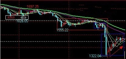 周大福黃金回收(蘇州周大福黃金回收)