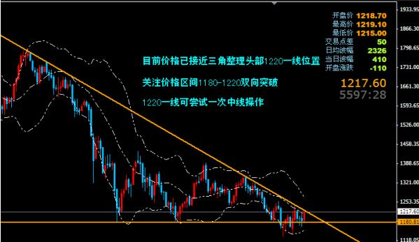 外盤黃金行情軟件(外盤黃金行情軟件有哪些)