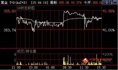 天天酷跑黃金獎池4期(下期天天酷跑黃金獎池)