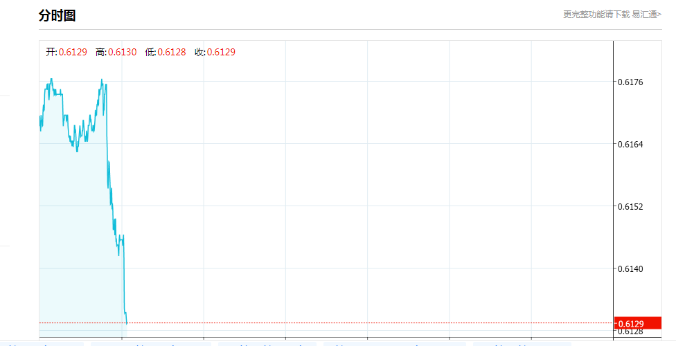 周生生黃金手鐲(周生生黃金手鐲是世界上最寶貴的黃金)
