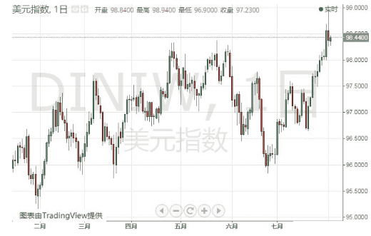 外匯黃金是期貨嗎(黃金外匯和黃金期貨區別)