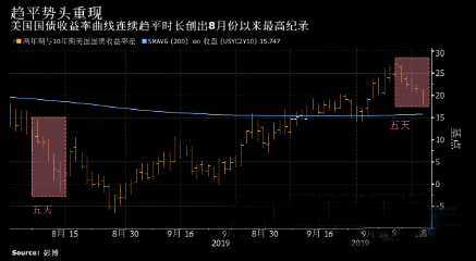 周生生黃金以舊換新(周生生黃金以舊換新計算公式)