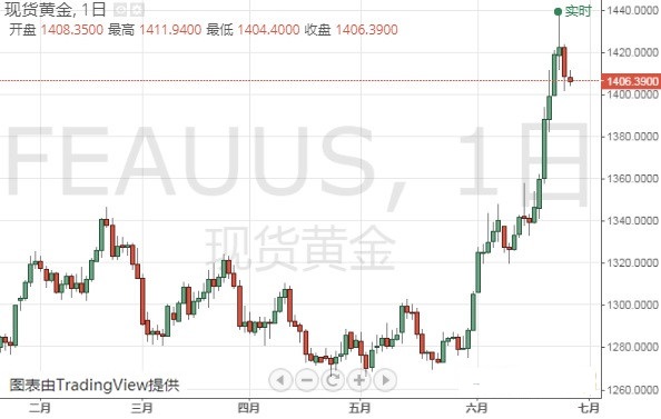 奧園黃金海岸業主論壇(奧園黃金海岸一期)