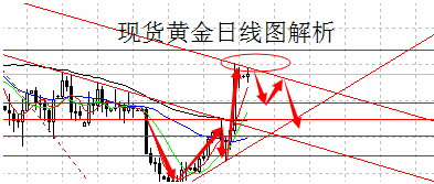 周大福黃金價格查詢(周大福黃金價格查詢2022年3月12日)
