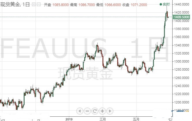 國家注冊黃金分析師(黃金分析師資格證)