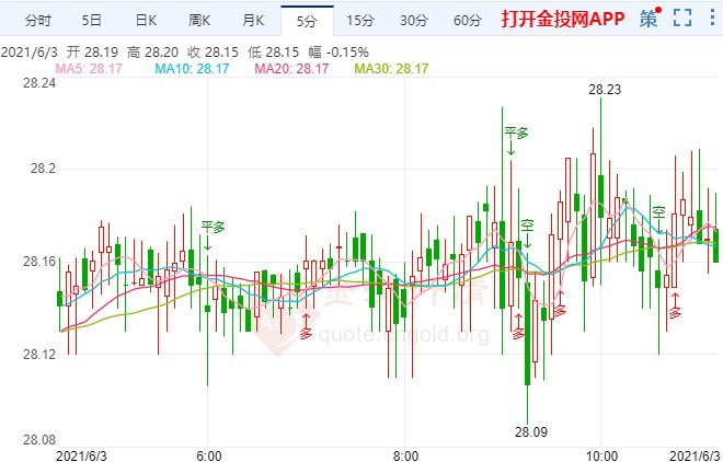 大時(shí)代財(cái)富黃金走勢(shì)(黃金時(shí)代股票)