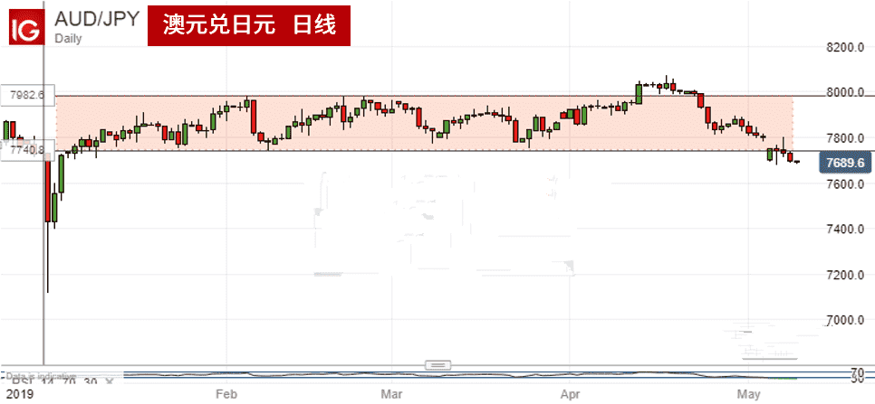 天天酷跑中黃金獎池(天天酷跑里的黃金獎池)