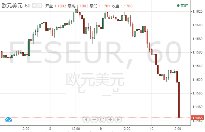 哪里可以看黃金走勢(黃金怎么看走勢)