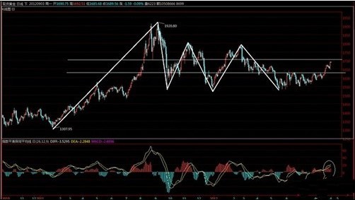 周大福黃金戒指價格(周大福黃金戒指價格怎么計算)