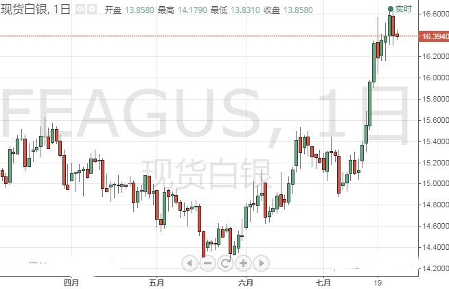 周生生黃金以舊換新怎么換(周生生黃金依舊換新怎么收費)