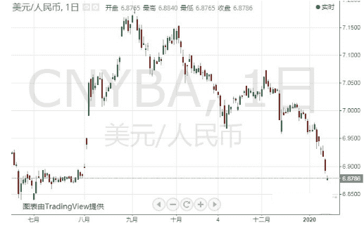 華安黃金易etf聯接a(華安黃金ETF聯接C(000217))