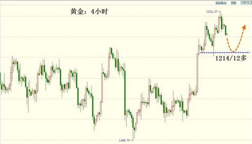 北京哪有收黃金的(北京哪里收黃金首飾)