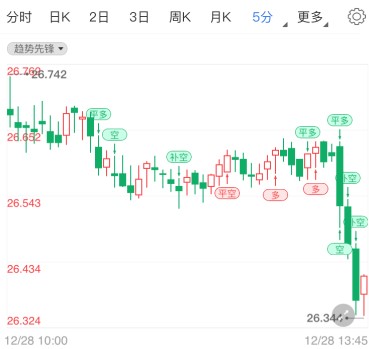 華安黃金實(shí)時(shí)金價(jià)(華安黃金今日價(jià)格走勢(shì))