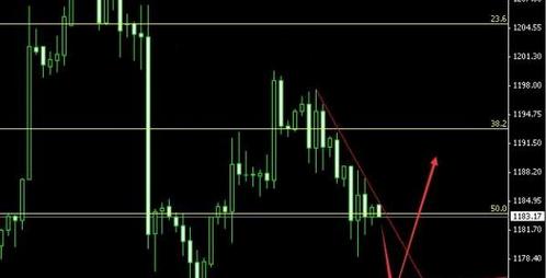 十年后黃金值錢嗎(10年后黃金價格)
