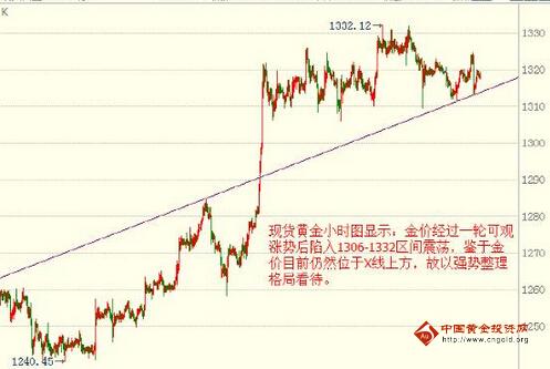 北京新街口黃金批發(北京新街口賣黃金商場)