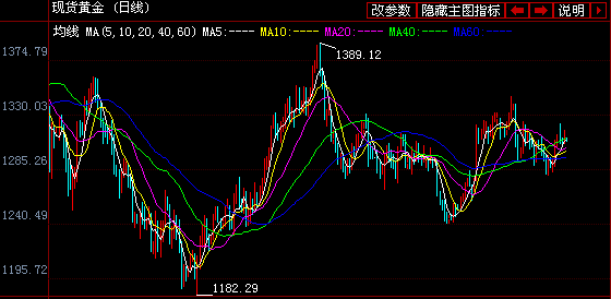 北京黃金交易中心(北京黃金交易中心有限公司現狀)