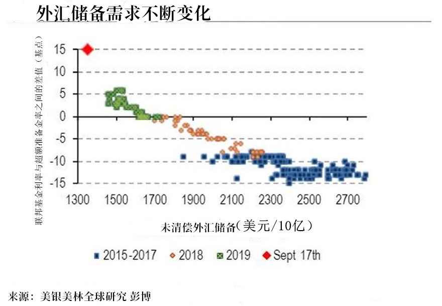 回收黃金