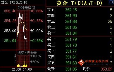 喜歡黃金的女人的性格(喜歡黃金的女人會(huì)是怎么樣的)