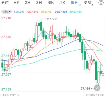 國際黃金價今日(國際黃金價今日鈀金價格)