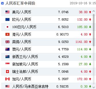 廈門黃金價格(廈門黃金價格走勢圖及價格表)