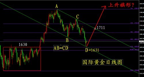 國金黃金公司上班時間(國金黃金公司到底如何)