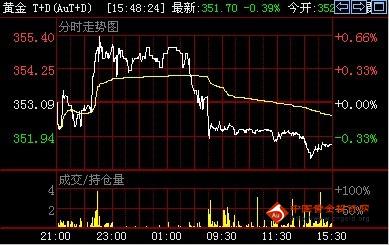 去哪里可以驗黃金純度(去哪里檢測黃金純度)