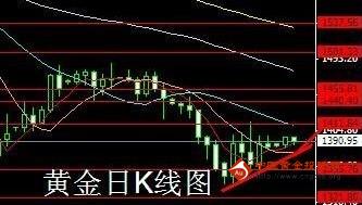 十月黃金走勢(shì)(黃金十月份走勢(shì))