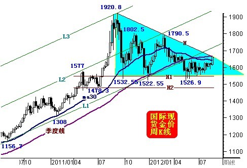賣黃金的店有哪些品牌(黃金店有什么牌子)